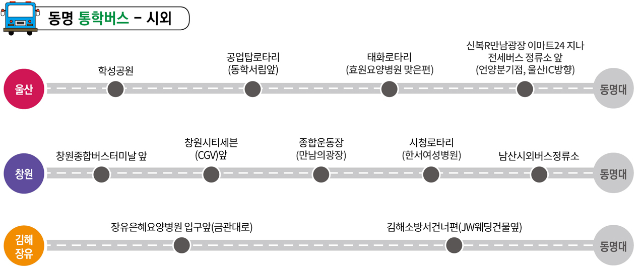 동명 통학버스 - 시외 / 울산>학성공원>공업탑로타리(동학서림앞)>태화로타리(효양요양병원 맞은편)>신복R만남광장 이마트24 지나 전세버스 정류소 앞(언양분기점, 울산IC방향)>동명대 / 창원>창원종합버스터미날 앞>창원시티세븐(CGV)앞>종합운동장(만남의광장)>시청로타리(한서여성병원)>남산시외버스정류소>동명대 / 김해장유>장유은혜요양병원 입구앞(금관대로)>김해소방서건너편(JW웨딩건물옆)>동명대